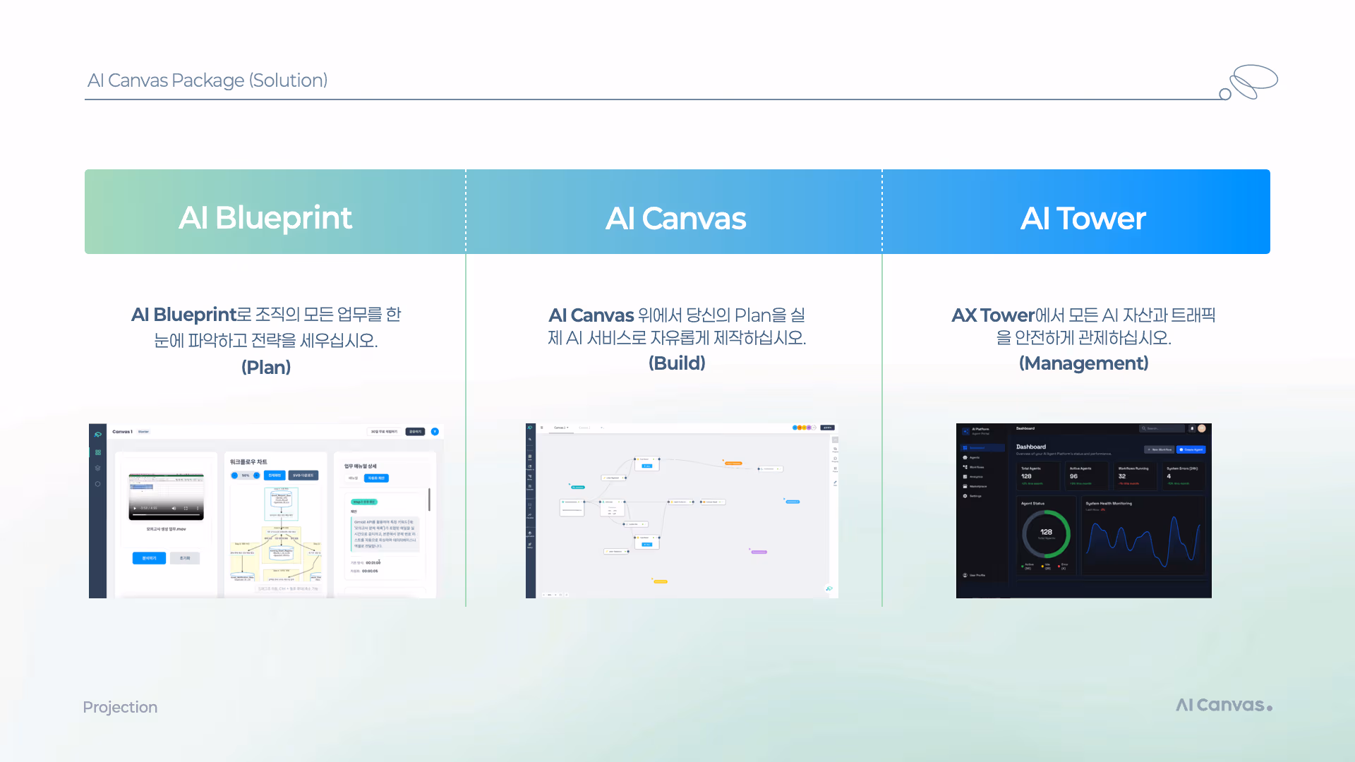 AI Canvas